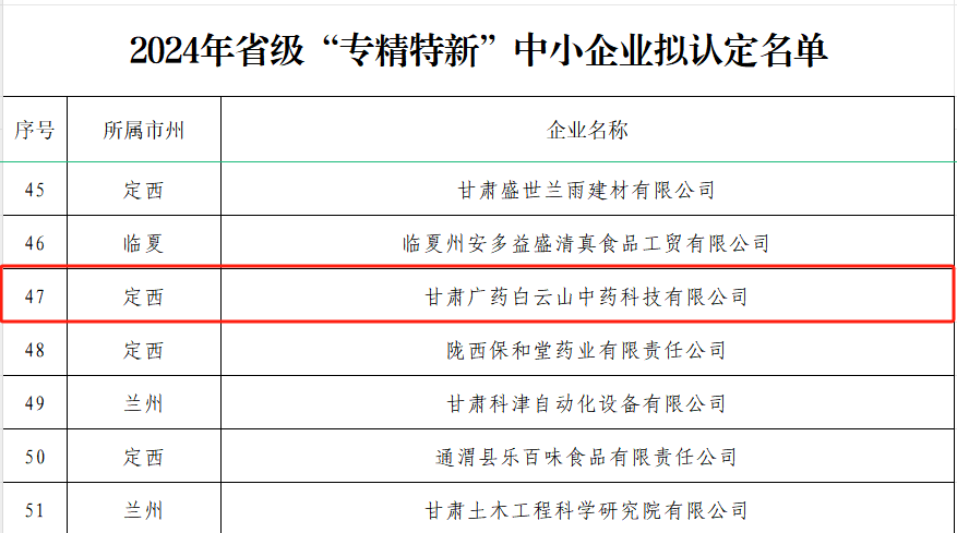 喜讯！采芝林药业甘肃公司荣获“专精特新”中小企业称号